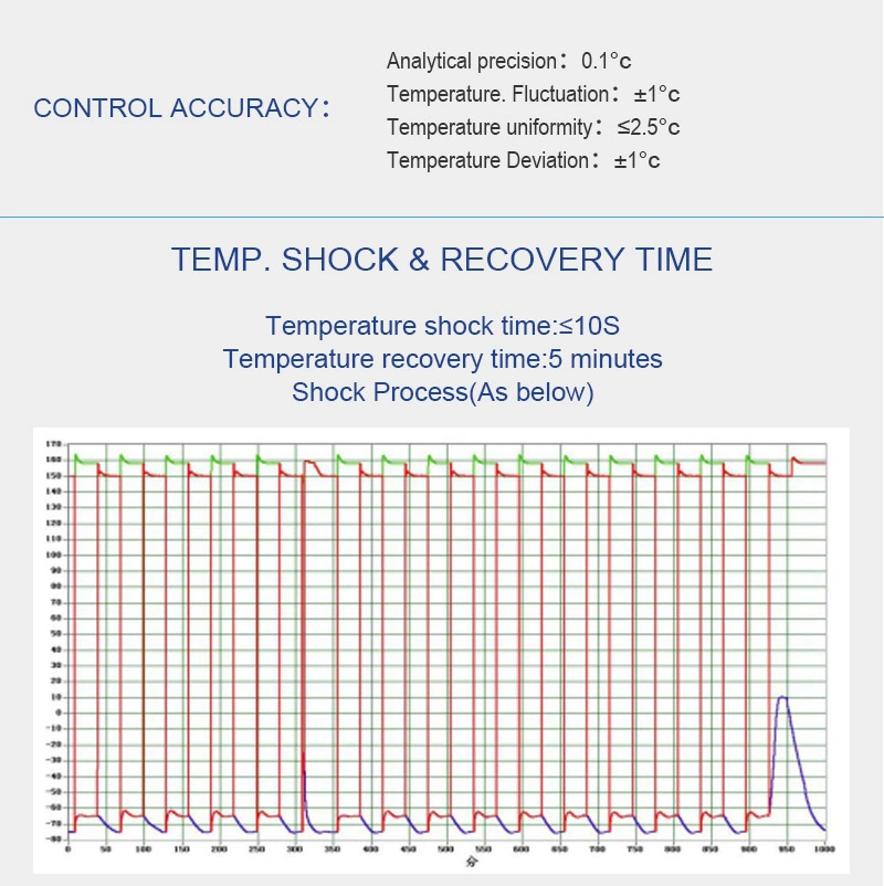 Environmental Thermal Shock Testing Equipment